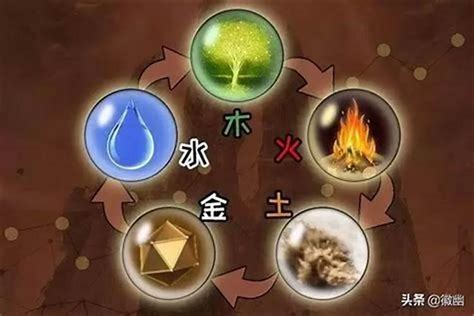 火命格|八字五行裡火命人具體作何解釋？